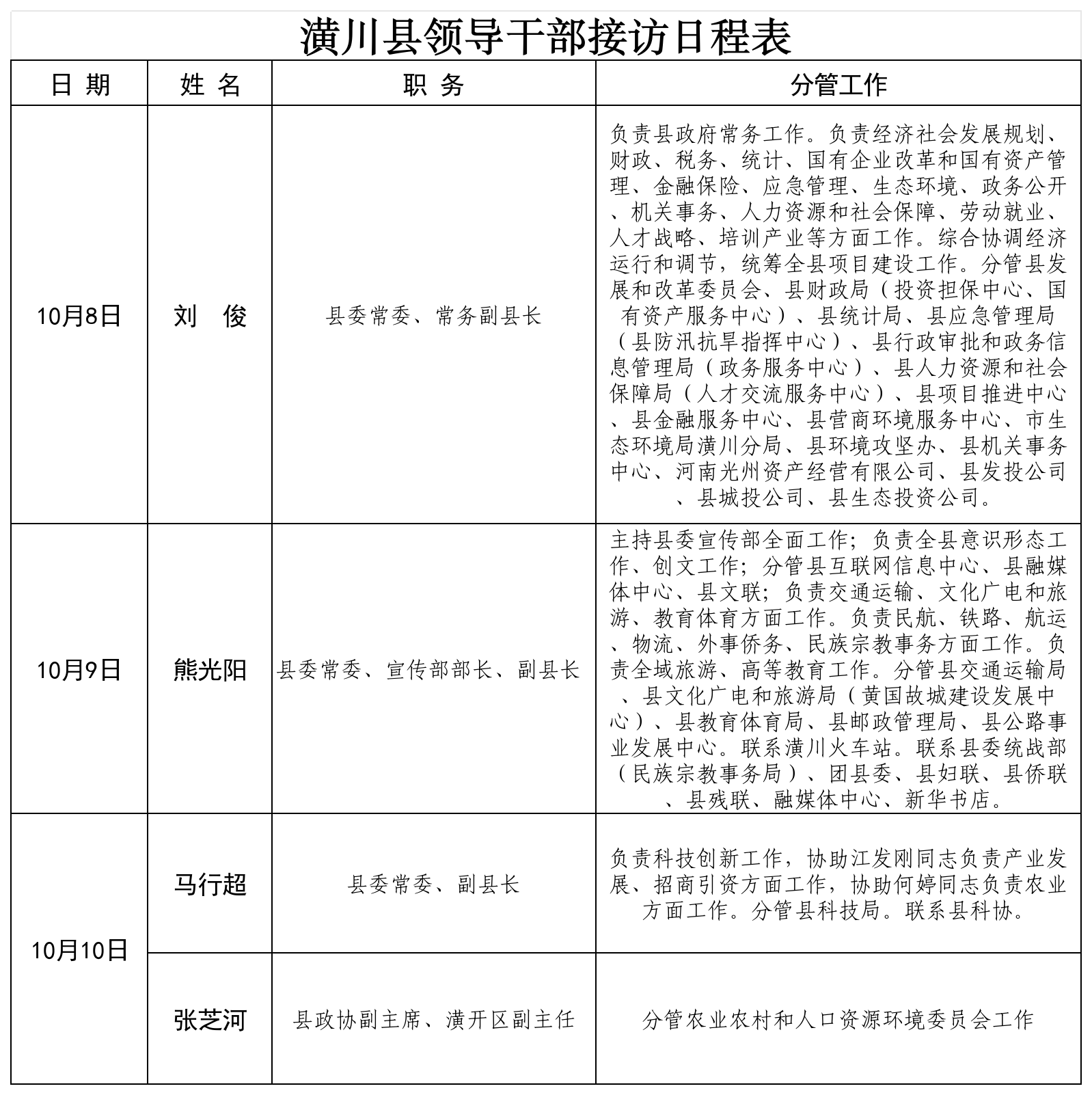 潢川县处级领导干部接访日程公示（2026年10月8日—2026年10月10日）